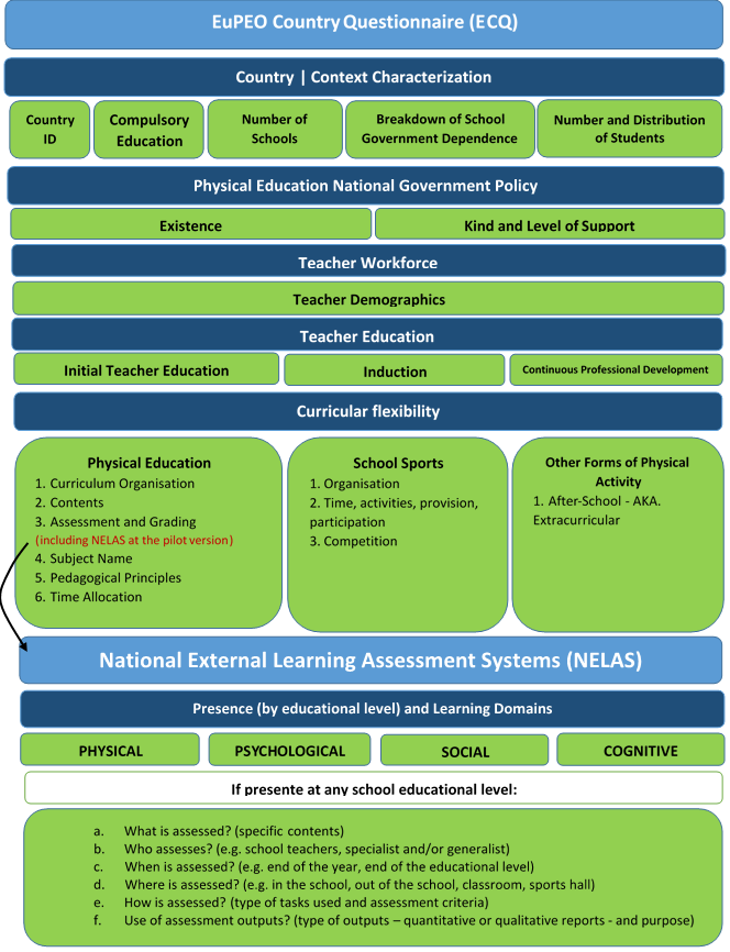 ECQ Diagram