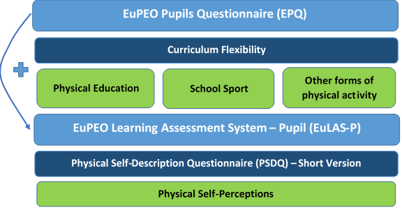 EPQ EuLAS P webpage